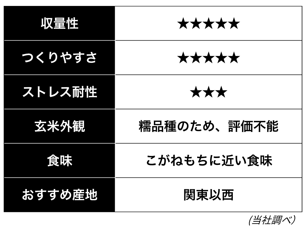 ハイブリッドとうごう41号